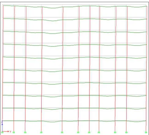 Table – 2 BENDING MOMENT OF CONTINUOUS BEAMS IN REGULAR BUILDING 