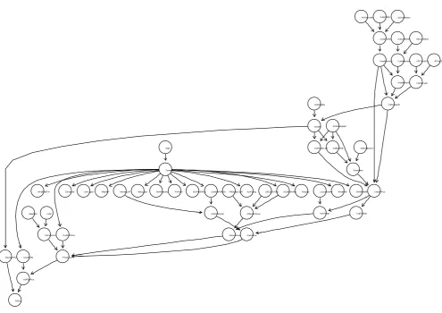 Figure 10. Example CBN for multi-user search behavior towards an item (“Alltheweb” data set)
