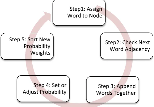 Figure 3. Steps in search query intent analysis. 