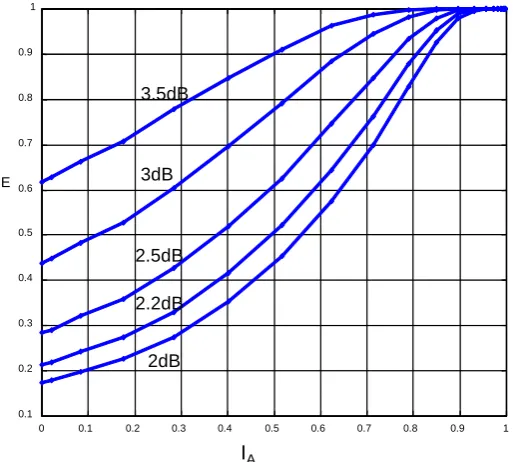 Figure 4. Evolution of the distribution of the extrinsic LE based on itera-tions.   