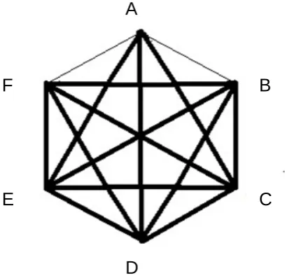 Figure 1. Ramsey problem. 