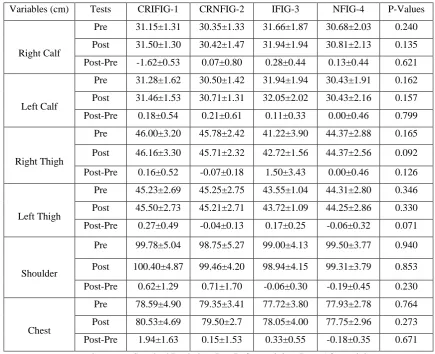Table 2- Body Dimension  