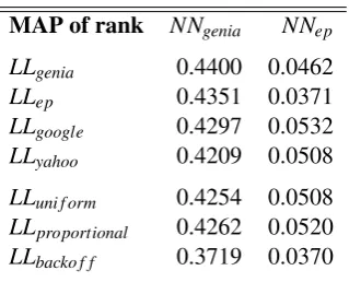 Table 5: Performance of compound extraction.