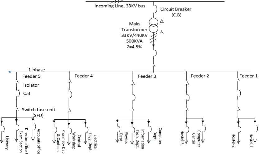 Figure. 1 Single line diagram of load feeders 