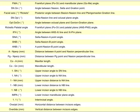 Table 1 - Measurements