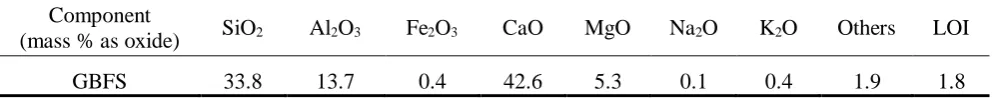 Table 1. Composition of GBFS used. LOI is loss on ignition at 1000°C 