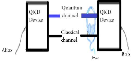 figure-2 represents.  