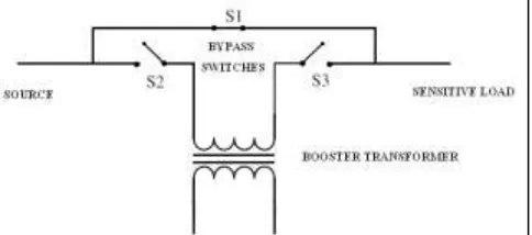 Fig. 1: Basic configuration of the DVR 