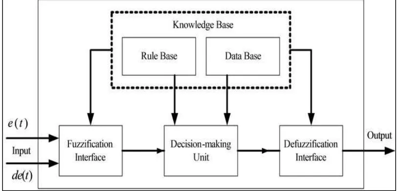 Fig. 3: Standby Mode [6] 