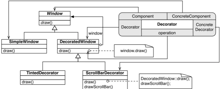 Figure 8: PIN Diagram of Design Pattern Deﬁnition