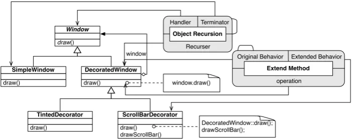 Figure 10: Collapsed PIN Instance used with UML