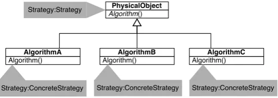 Figure 1: Pattern:role Annotation tags in UML