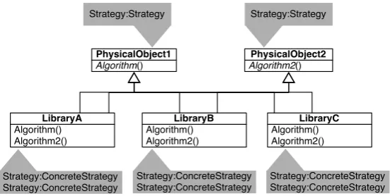 Figure 2: Pattern:role Annotation tags in UML - multiple instances