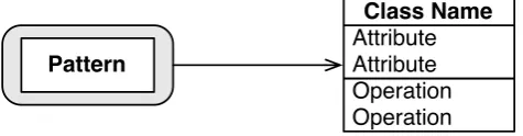 Figure 3: Collapsed PIN Instance