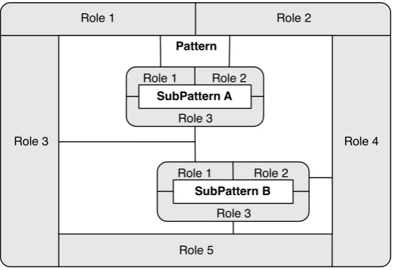 Figure 7: Expanded PIN Instance