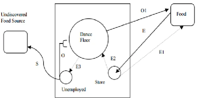Fig. 2 Fuzzy Logic Model 