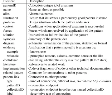 Table 1: Summarization of the meanings of PLML’s language elements [Fin03]