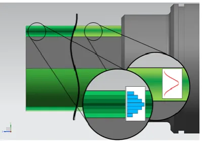 Fig. 3. uCloud concept with deterministic geometrical deviations [24]. 
