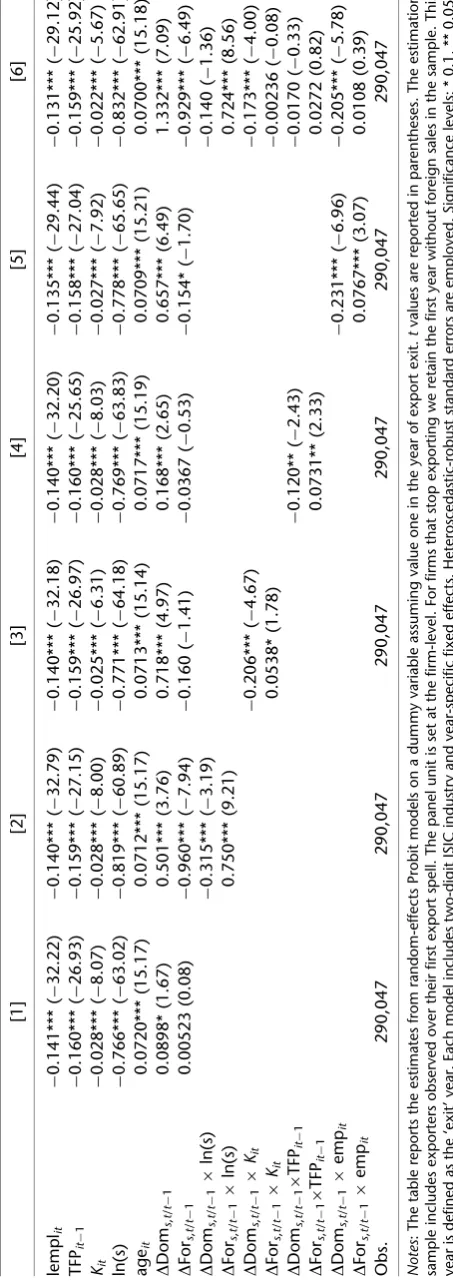 Table 4lemplitTFP1it-