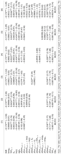 Table 5IMRlempitTFP1it-