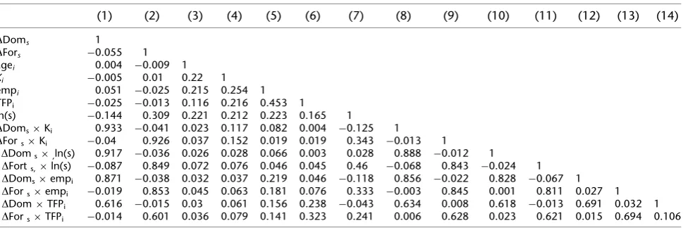 Table A1Correlation coefﬁcients