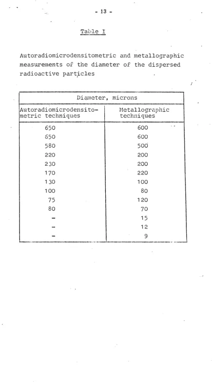 Table I Autoradiomicrodensitometric and metallographic 