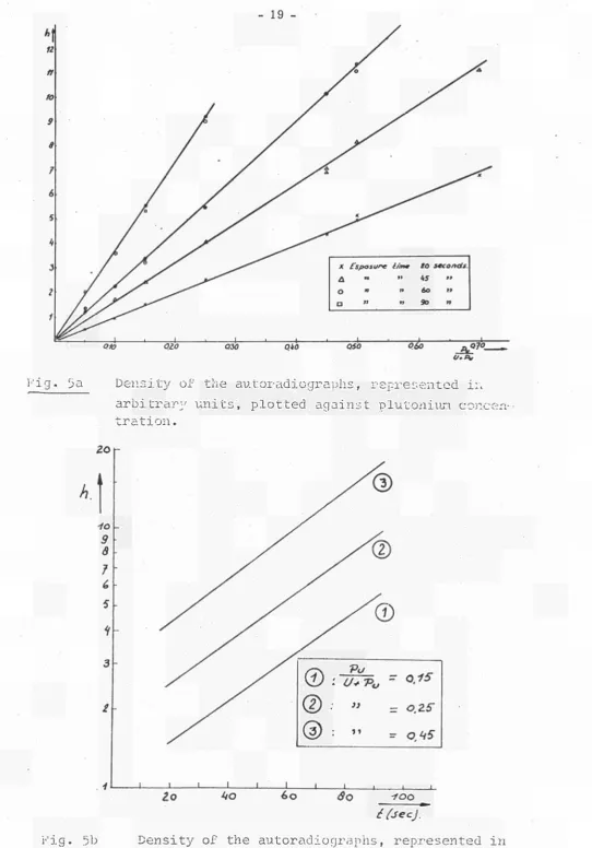 Fig. 5a 