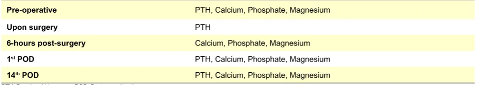 Table 1 - Lab-tests included in our study