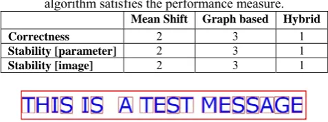 Fig 4: Character extraction from a text image 