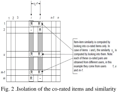Fig. 2 .Isolation of the co-rated items and similarity computation [2]. 