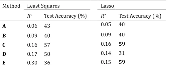 Table 7. Correlation Coefficient between Method Scores and Human Scores 