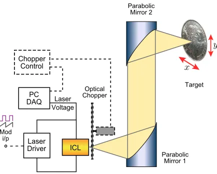 Fig. 1.Schematic of the experimental apparatus used.