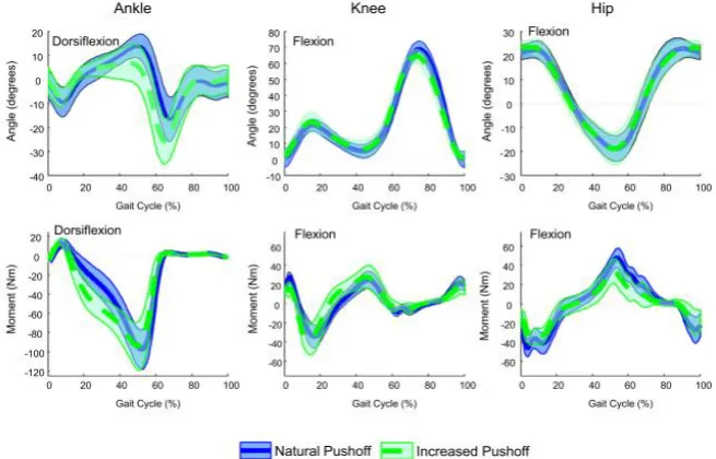 Fig. 3. Applications of mocap data. 