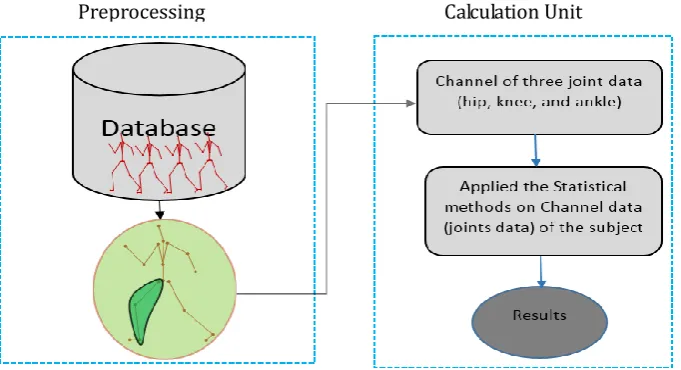 Fig. 6. Block diagram of proposed method. 