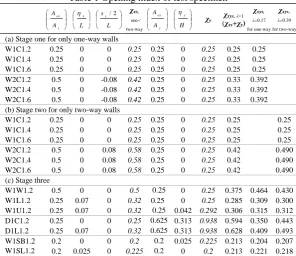 Table 1 Opening index of test specimen 