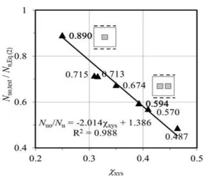Figure 2 Derivation of k1, k2, and λ of walls in one-way action 