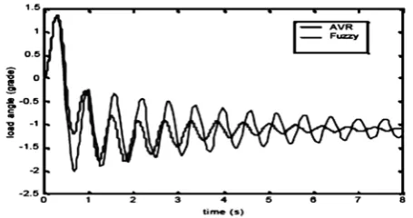 Table 2: The output rule base used by IT2FLC in MATLAB program simulation. 
