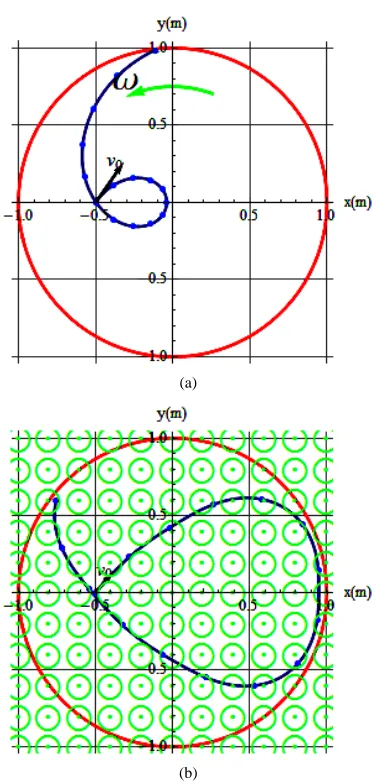 Figure 7. v0 = 0.57 m/s, θ = 90˚, B = 6(xy)1, t = 23 s. 