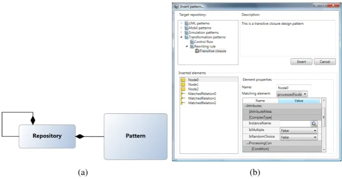 Figure 2: (a) Pattern repository metamodel (b) Pattern insertion window