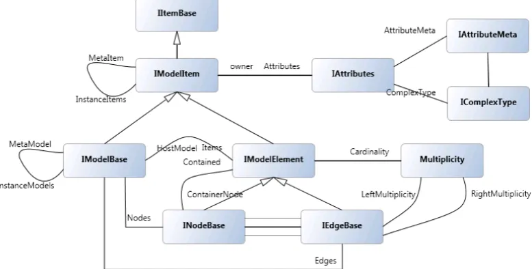 Figure 3: Modeled VMTS Domain Interface (VDI)