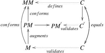 Figure is an extended version ofdangling edge is augmented with the appropriate end node