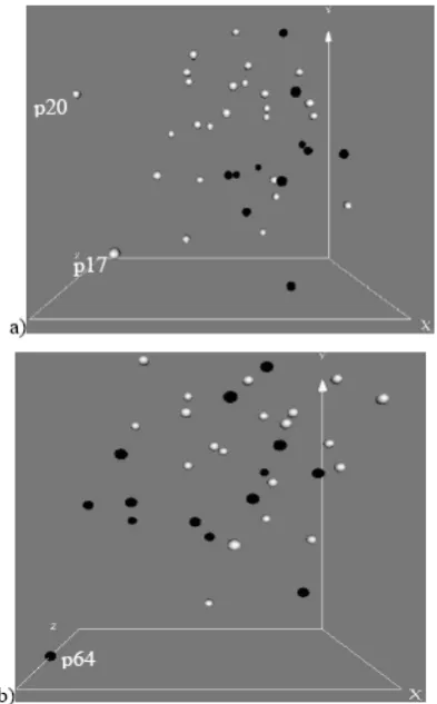 Figure 4:  and the independent (b) data sets. The three patients with many more anomalies are also labeled, i.e