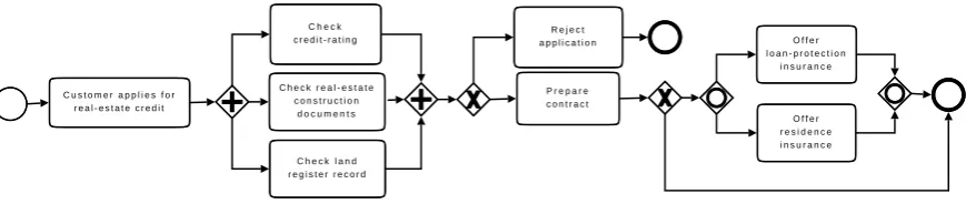 Figure 1: BPMN Example Model