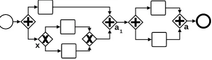 Figure 4: [OIKK99] would wrongly report a deadlock for this model