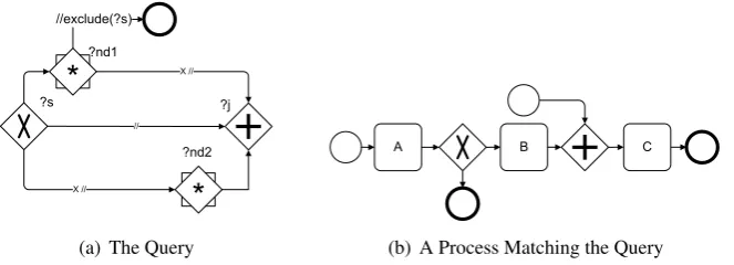 Figure 7: Query for an AND-Join as an Entry Into a Loop