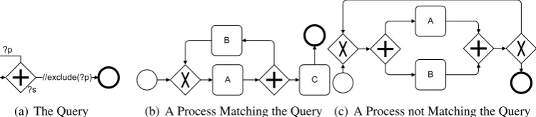 Figure 9: Query for an Inﬁnite Loop