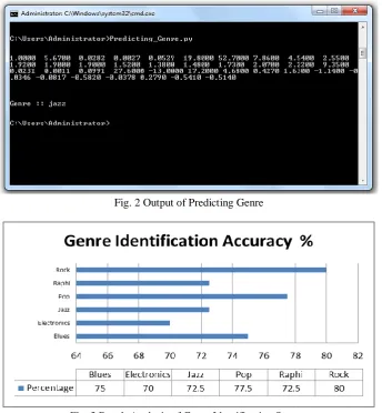 Fig. 3 Result Analysis of Genre Identification System 