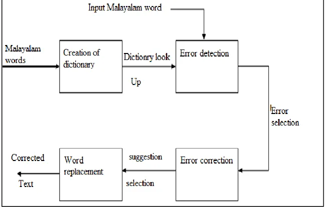 Fig. 1: System Architecture 