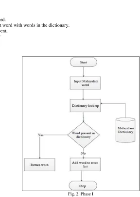 Fig. 2: Phase I 