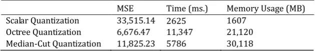 Table 1. Comparison of Color Quantization Methods [18] 